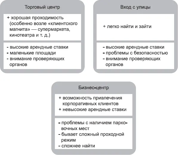 Рис 23Плюсы и минусы различных типов зданий К слову о безопасности Далеко - фото 8