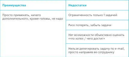 САМЫЙ ЛУЧШИЙ ИНСТРУМЕНТ НАШ МОЗГ Многие думают что с покупкой ноутбука - фото 19