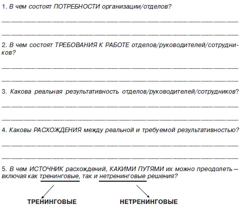 Нетренинговыерешения направлены на изменение факторов среды и мотивации - фото 31