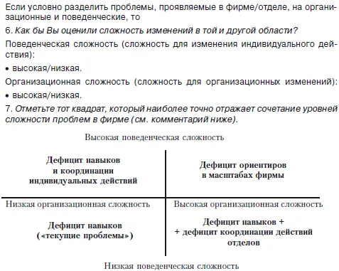 Сочетания Низкая поведенческая низкая организационная область обычных - фото 32