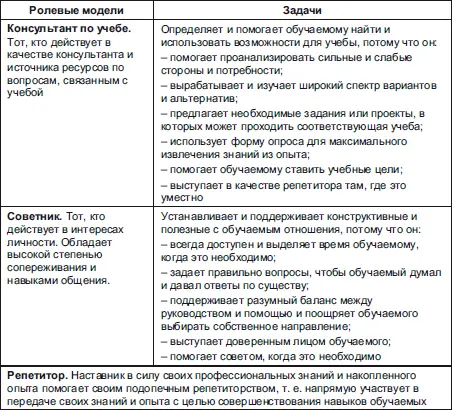 Качества наставника Знание практики управления Знание организации - фото 48