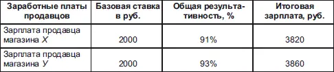 Есть и более оптимальное решение в случае с нашими агентами работающими без - фото 82