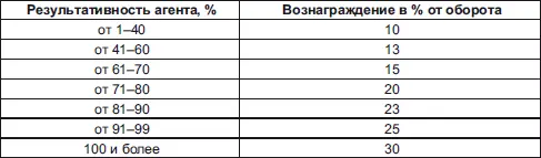 ПримечаниеЦифры условные Допустим эталон норма установлена 1500 е - фото 83