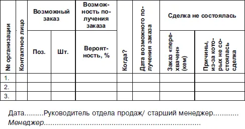 Еще о категориях 5 1 КатегорияМенеджер по работе с клиентами - фото 91