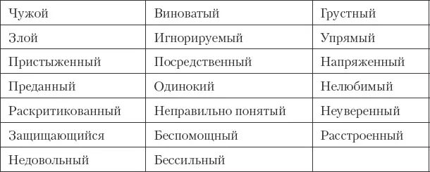 2 Задавайте открытые вопросы Избегайте вопросов в ответ на которые ваш - фото 11