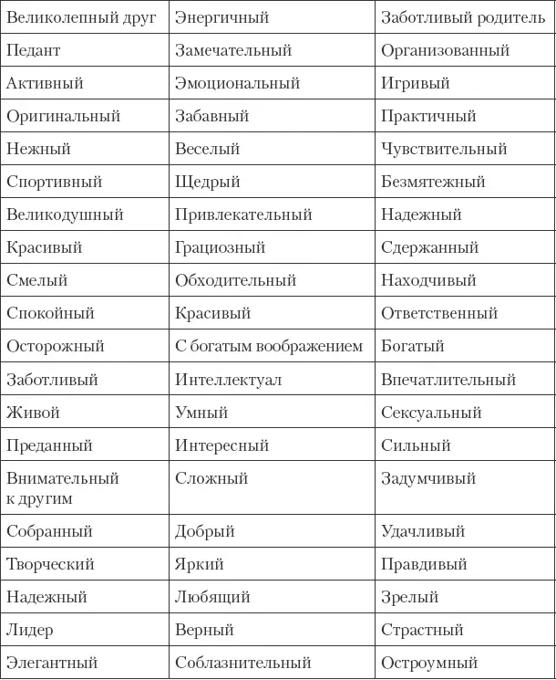 Часть 2 Оцените свои реакции После того как вы выполнили упражнения части 1 - фото 12