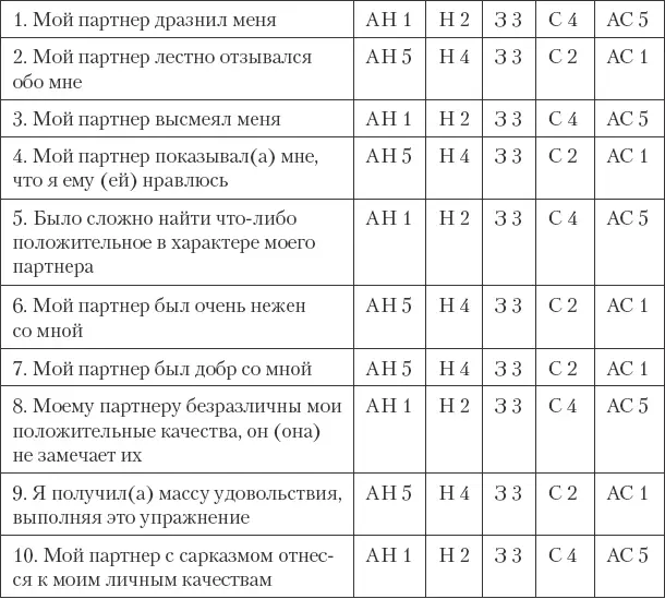 Подведение итогов 1 Посчитайте количество пунктов которые вы оценили на 5 или - фото 13