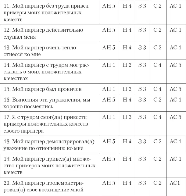 Подведение итогов 1 Посчитайте количество пунктов которые вы оценили на 5 или - фото 14