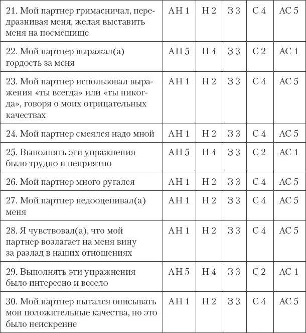 Подведение итогов 1 Посчитайте количество пунктов которые вы оценили на 5 или - фото 15