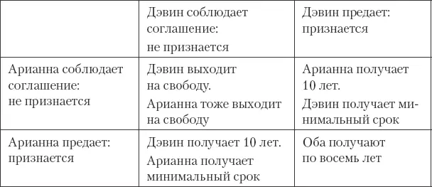 Результаты огромного количества исследований говорят о том что если играть - фото 16