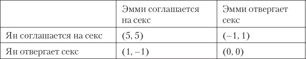 Ян и Эмми ставят максимальную оценку 5 5 соглашаясь на секс Им нравится - фото 44