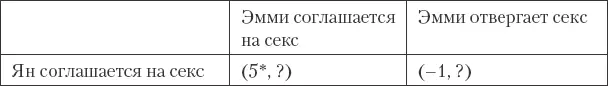 Пятерка однозначно получает звездочку А вот как выглядит таблица если Ян - фото 45