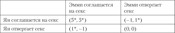 Следовательно существует лишь одно уравнение Нэша для чистой стратегии то - фото 49