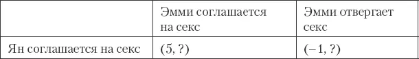 И ЕР для Яна Эмми соглашается 5σ Соглашается 1 1 σ Соглашается ЕР - фото 50