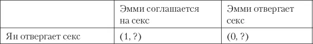 ЕР для Яна Эмми соглашается 5σ Соглашается 1 1 σ Соглашается ЕР для - фото 51