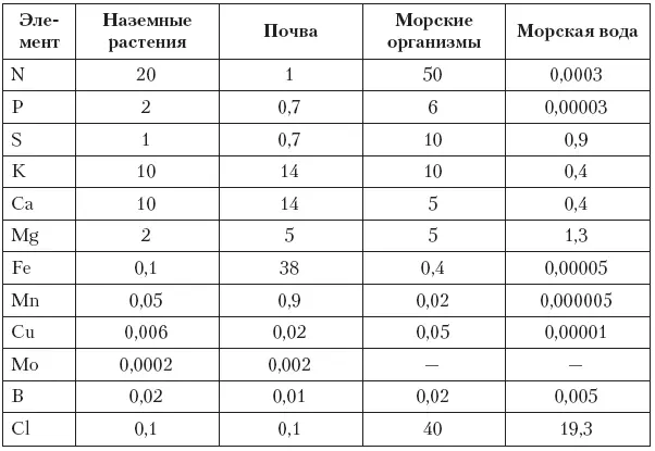 Здесь становятся понятными отрицательные последствия оказываемые человеком на - фото 5