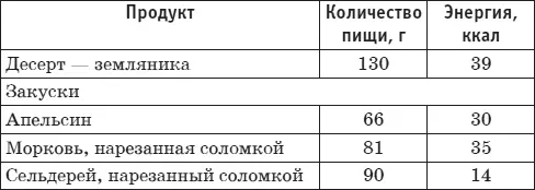 Таблица 3 Наличие питательных макровеществ и другие характеристики суточного - фото 43