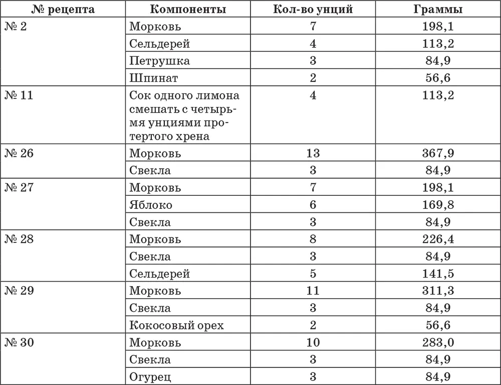 Система здоровья Нормана Уокера - фото 7