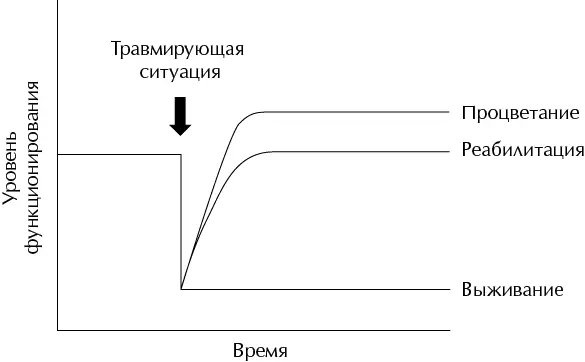 Как это происходит Психологи приводят реальные примеры Один из них история - фото 11
