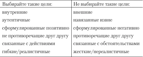 Если какойто из аспектов перечисленных справа относится к вашим целям вам - фото 13