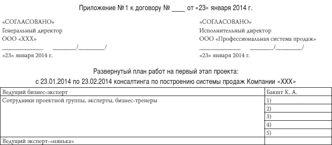 Как загубить собственный бизнес Вредные советы предпринимателям - фото 23