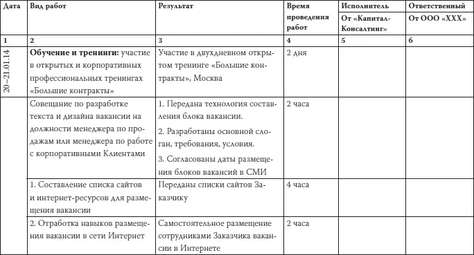 Как загубить собственный бизнес Вредные советы предпринимателям - фото 24