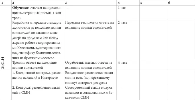Как загубить собственный бизнес Вредные советы предпринимателям - фото 25