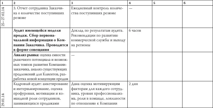 Как загубить собственный бизнес Вредные советы предпринимателям - фото 26