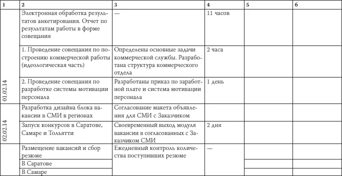 Как загубить собственный бизнес Вредные советы предпринимателям - фото 27