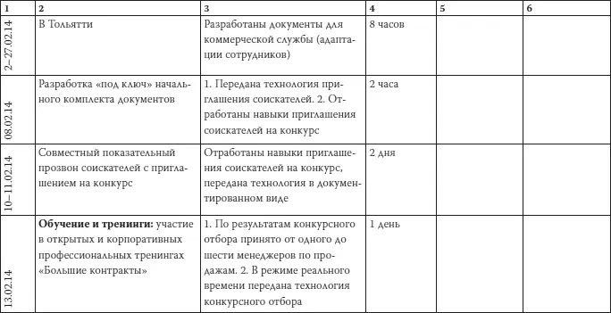 Как загубить собственный бизнес Вредные советы предпринимателям - фото 28