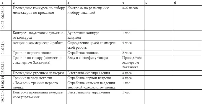 Как загубить собственный бизнес Вредные советы предпринимателям - фото 29