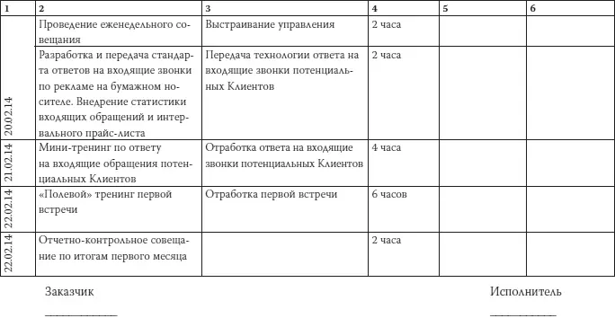 Как загубить собственный бизнес Вредные советы предпринимателям - фото 30