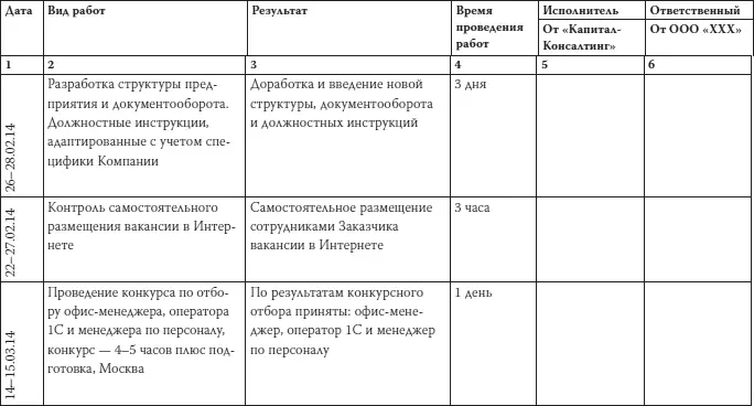 Как загубить собственный бизнес Вредные советы предпринимателям - фото 32