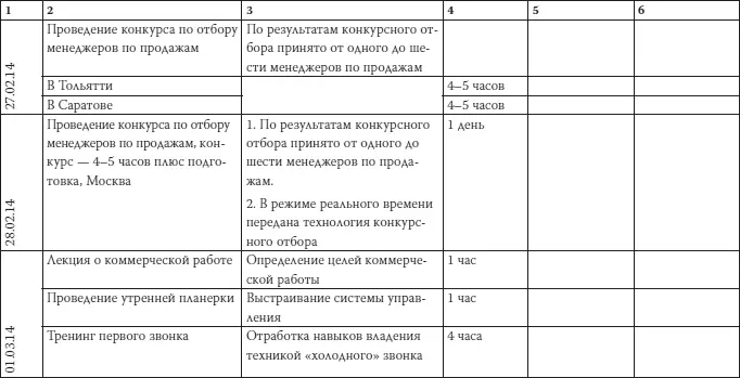Как загубить собственный бизнес Вредные советы предпринимателям - фото 33
