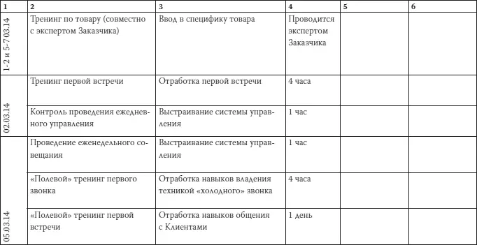Как загубить собственный бизнес Вредные советы предпринимателям - фото 34