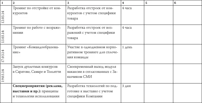 Как загубить собственный бизнес Вредные советы предпринимателям - фото 35