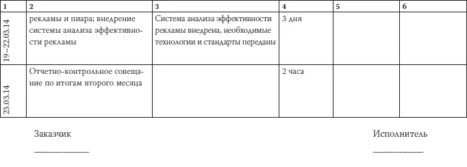 Как загубить собственный бизнес Вредные советы предпринимателям - фото 36