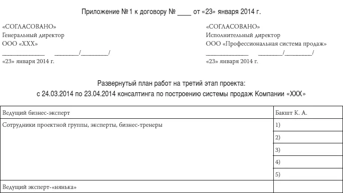 Приложение 2 Перечень документов передаваемых Заказчику в рамках консалтинга - фото 37