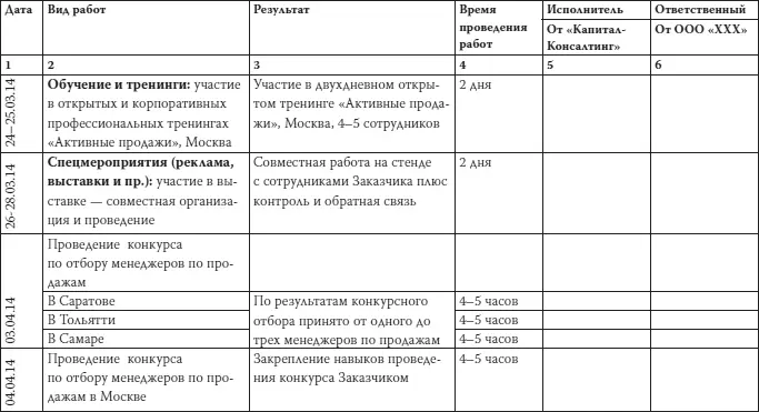 Приложение 2 Перечень документов передаваемых Заказчику в рамках консалтинга - фото 38