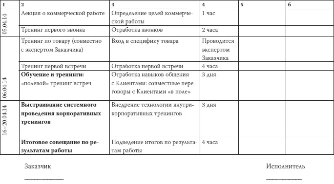 Приложение 2 Перечень документов передаваемых Заказчику в рамках консалтинга - фото 39