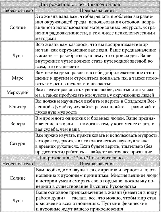 Продолжение Ну а теперь разобравшись как работать с таблицами узнайте о - фото 15