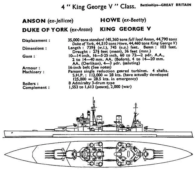 Note to PlanComposite representation Individual ships vary General - фото 57