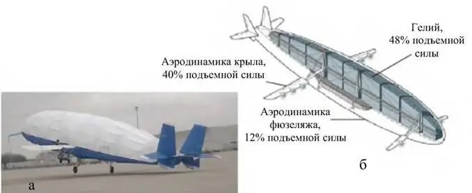 Рис 164 Гибридный аппарат Dynalifter DL100 США 2012 а взлет б - фото 113