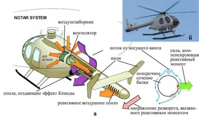 Рис 127 Система NOTAR а принцип действия б вертолет MD 520N компании - фото 54