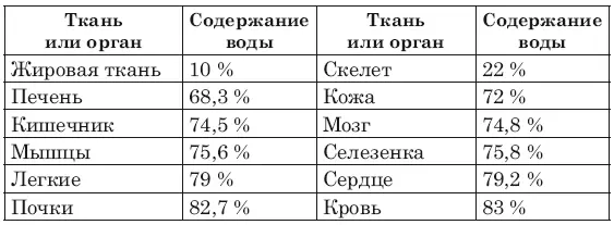 Во время диеты для снижения веса пожалуй единственный продукт на который не - фото 2