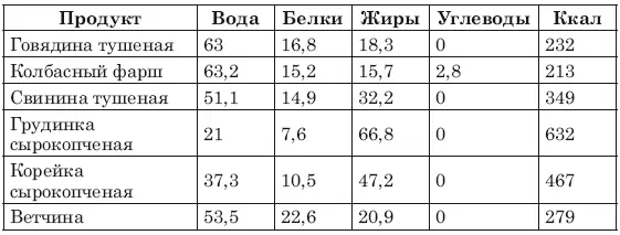 Рыба и морепродукты Икра Яйца - фото 8
