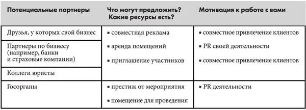 Как вы видите партнеры могут дать вам очень много при организации мероприятий - фото 25