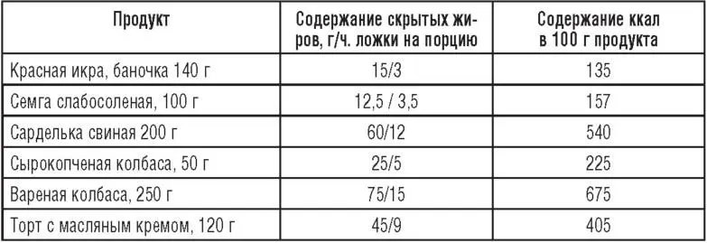 Углеводы защита и опора Углеводы это органические вещества чье название - фото 6