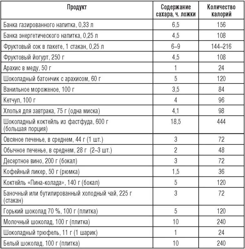 Наконец всем известно что существуют заменители сахараКтото использует их - фото 7