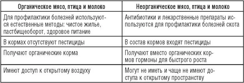 Что означают надписи на этикетке такие как органический натуральный - фото 14